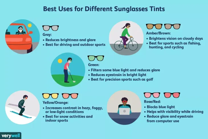 Which lens tint suits which use